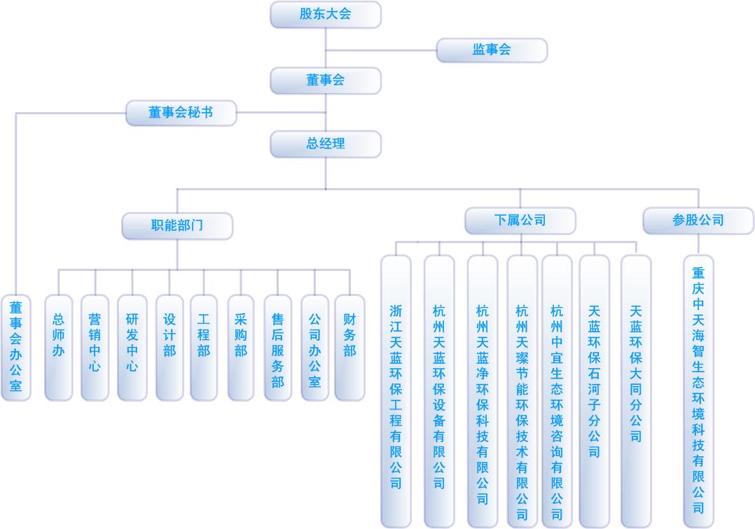 1、組織架構圖2022.10.10.jpg